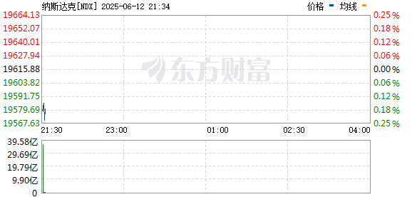 R图 NDX_0