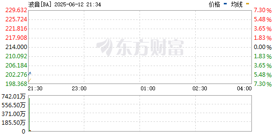 R图 BA_0