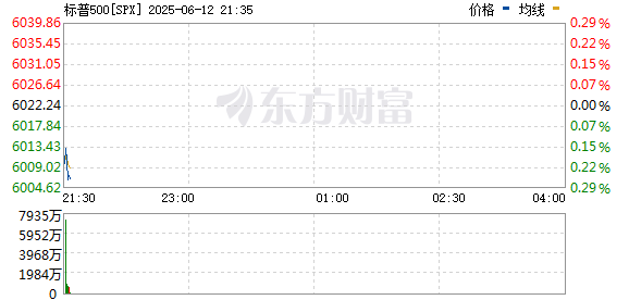 R图 SPX_0