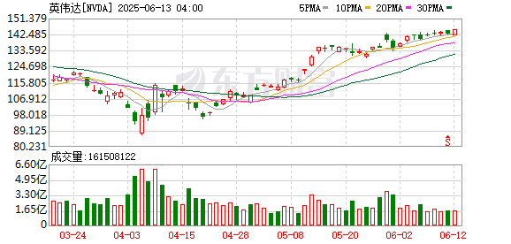 K图 NVDA_0