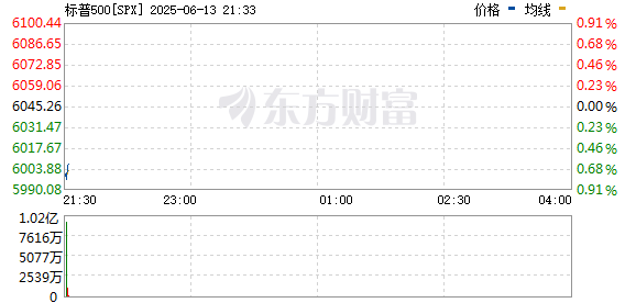 R图 SPX_0