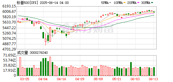 K图 SPX_0