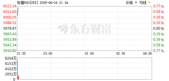 R图 SPX_0