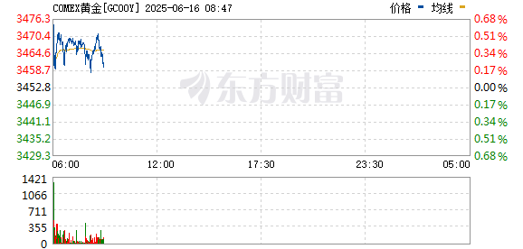 R图 GC00Y_0