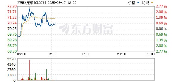 R图 CL00Y_0