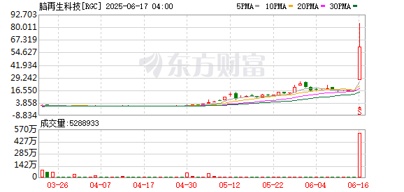 K图 RGC_0