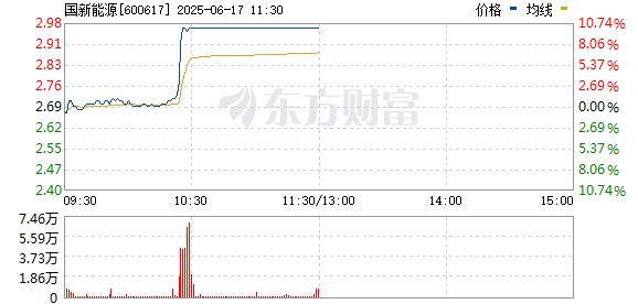 R图 600617_0