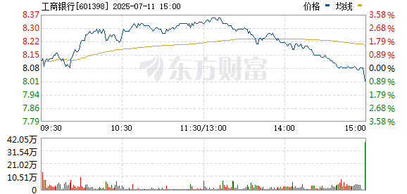 R图 601398_0