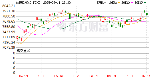 K图 FCHI_0