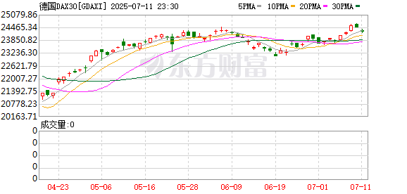 K图 GDAXI_0