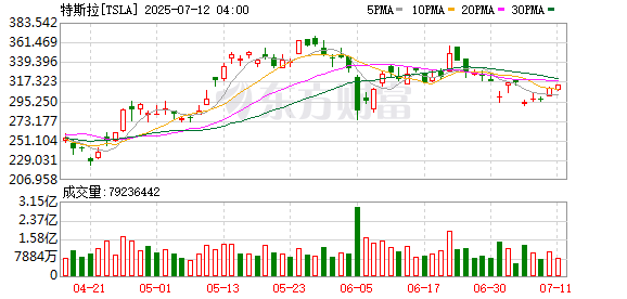 K图 TSLA_0