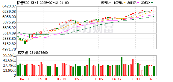 K图 SPX_0