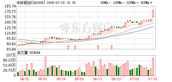K图 300308_0