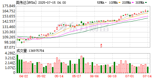 K图 NVDA_0