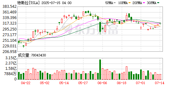 K图 TSLA_0
