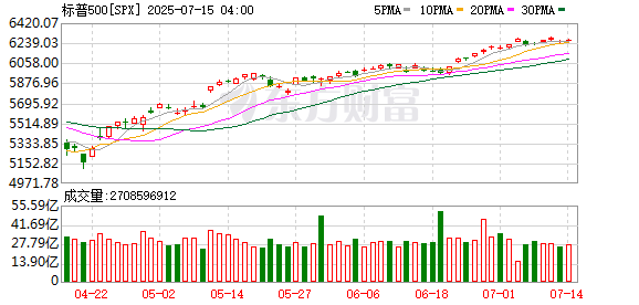 K图 SPX_0