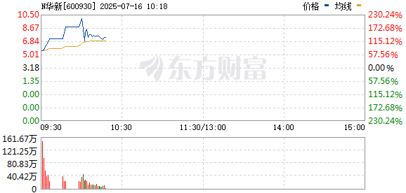 R图 600930_0