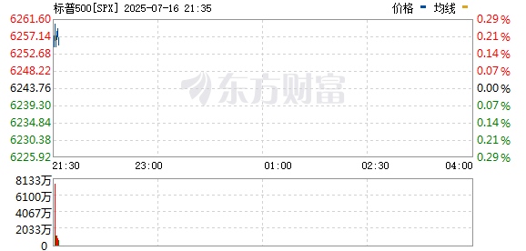 R图 SPX_0