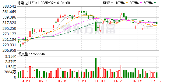 K图 TSLA_0