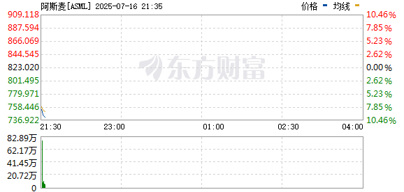 R图 ASML_0