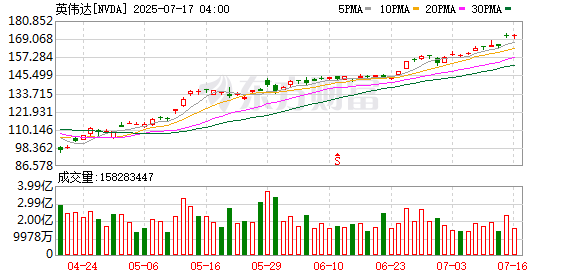 K图 NVDA_0
