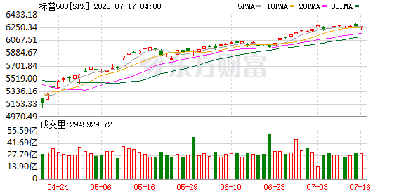 K图 SPX_0