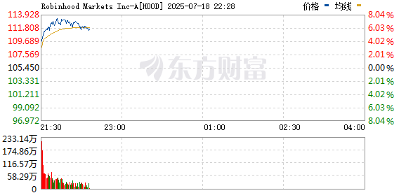 R图 HOOD_0