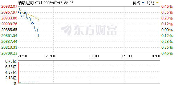 R图 NDX_0