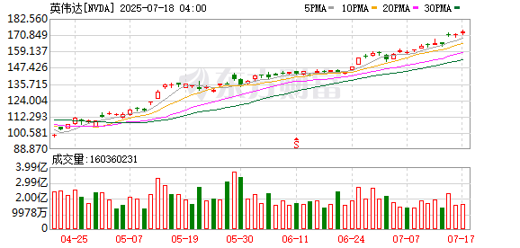 K图 NVDA_0