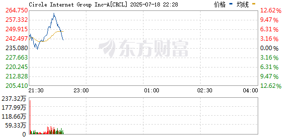 R图 CRCL_0