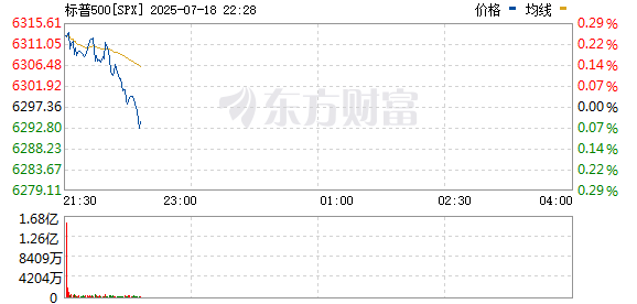 R图 SPX_0