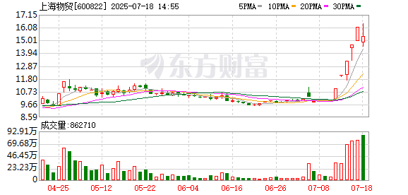 K图 600822_0