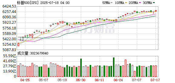K图 SPX_0