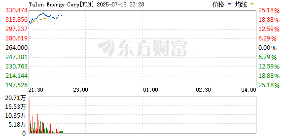 R图 TLN_0