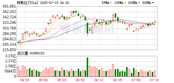 K图 TSLA_0