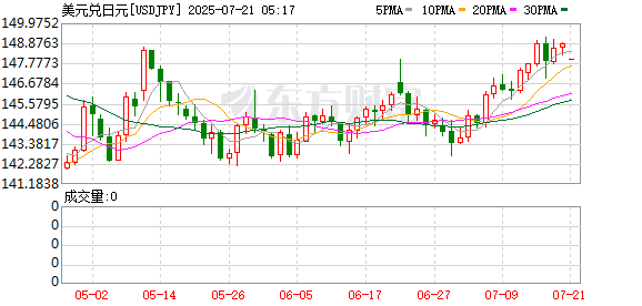K图 USDJPY_0]