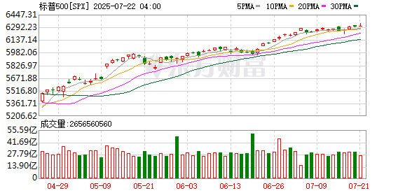 K图 SPX_0