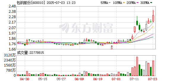 K图 600010_0