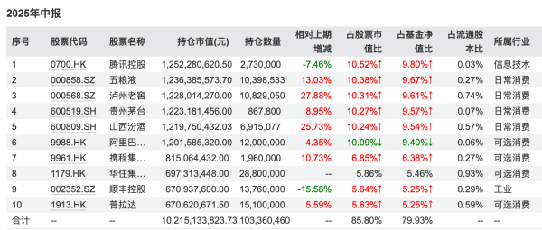 1753171385962389.png 易方达1-图片1_副本.png