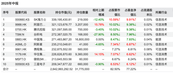 1753171398167445.png 易方达2-图片1_副本.png