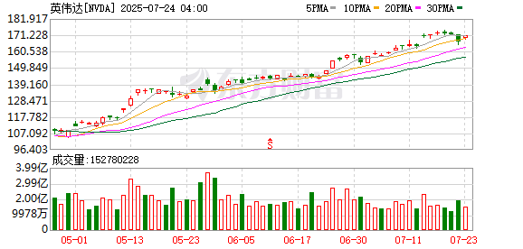 K图 NVDA_0