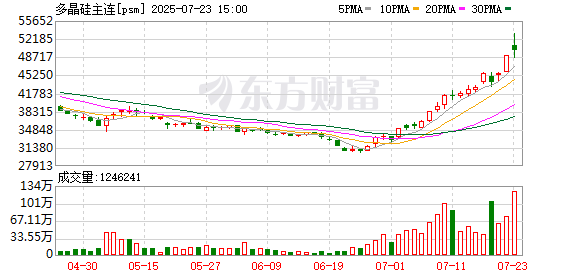 K图 psm_0