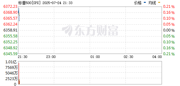 R图 SPX_0