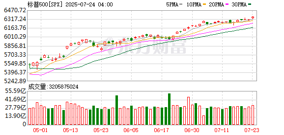 K图 SPX_0