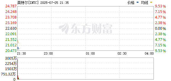 R图 INTC_0