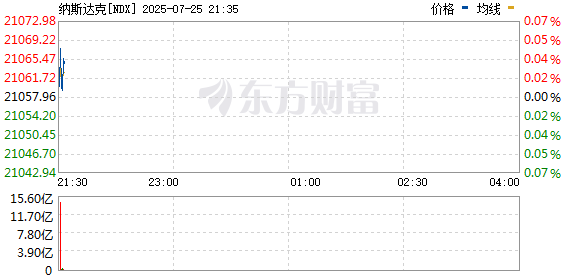 R图 NDX_0
