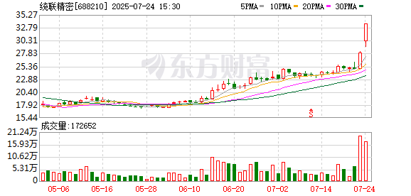 K图 688210_0