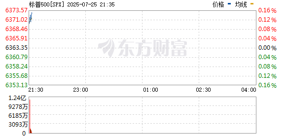 R图 SPX_0