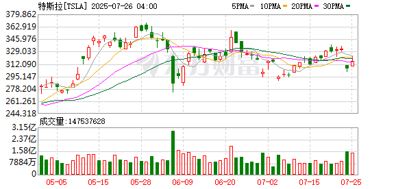 K图 TSLA_0