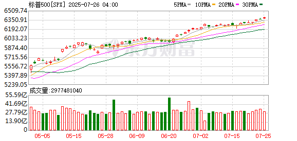 K图 SPX_0